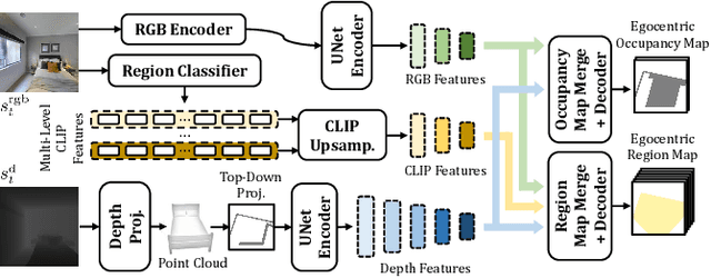 Figure 3 for Mapping High-level Semantic Regions in Indoor Environments without Object Recognition