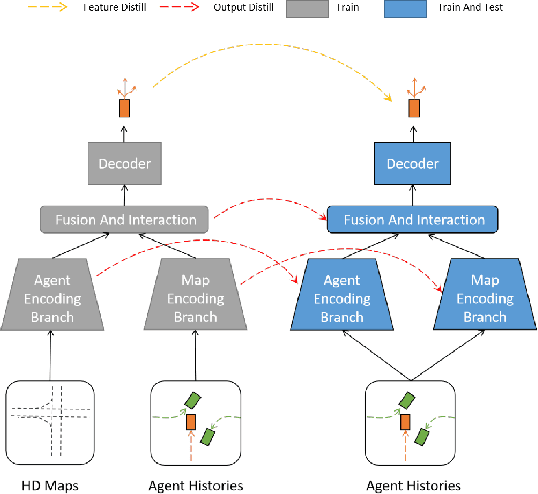 Figure 3 for Enhancing Mapless Trajectory Prediction through Knowledge Distillation