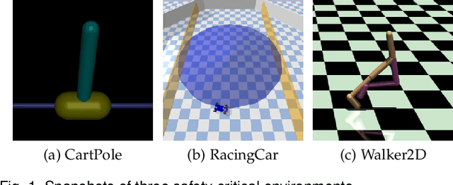 Figure 1 for Safe Reinforcement Learning with Dual Robustness