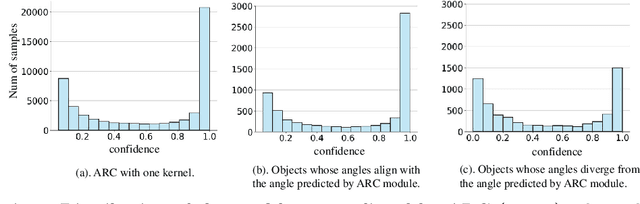 Figure 3 for GRA: Detecting Oriented Objects through Group-wise Rotating and Attention