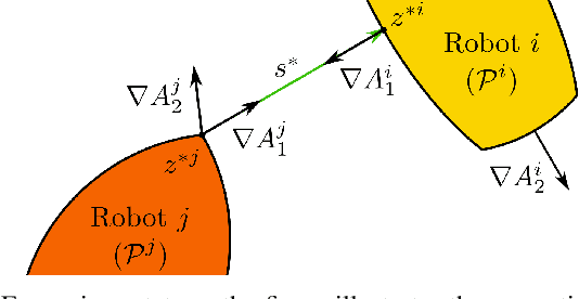 Figure 3 for Nonsmooth Control Barrier Functions for Obstacle Avoidance between Convex Regions
