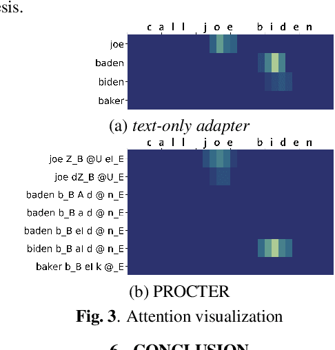 Figure 4 for PROCTER: PROnunciation-aware ConTextual adaptER for personalized speech recognition in neural transducers