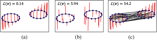 Figure 1 for Joint Feature and Differentiable $ k $-NN Graph Learning using Dirichlet Energy