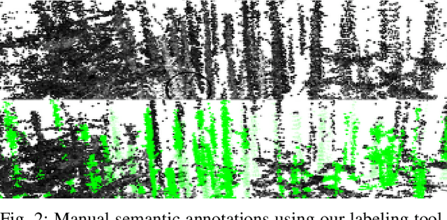 Figure 2 for TreeScope: An Agricultural Robotics Dataset for LiDAR-Based Mapping of Trees in Forests and Orchards