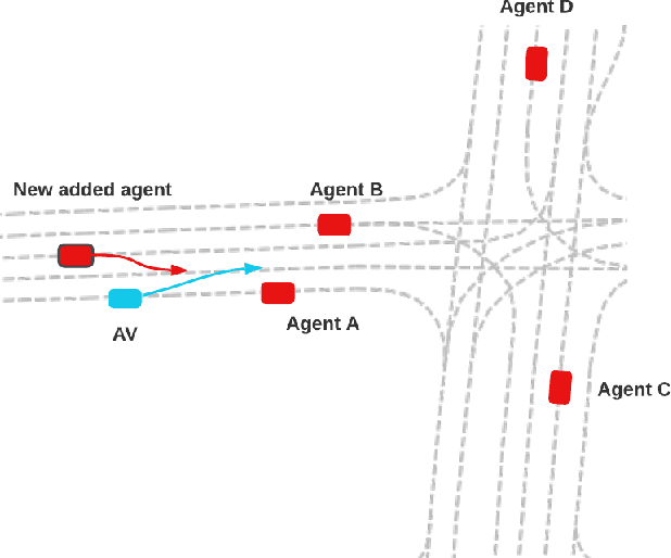 Figure 1 for Safety-Critical Scenario Generation Via Reinforcement Learning Based Editing
