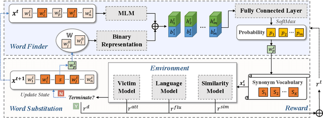 Figure 3 for Modeling Adversarial Attack on Pre-trained Language Models as Sequential Decision Making