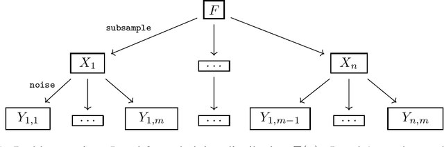 Figure 1 for Beyond the Best: Estimating Distribution Functionals in Infinite-Armed Bandits