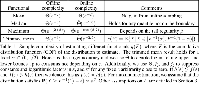 Figure 2 for Beyond the Best: Estimating Distribution Functionals in Infinite-Armed Bandits