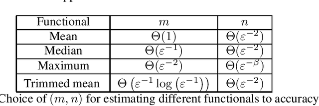 Figure 4 for Beyond the Best: Estimating Distribution Functionals in Infinite-Armed Bandits