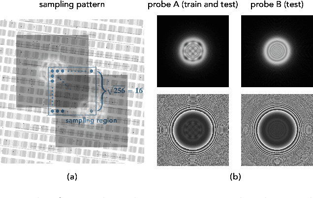 Figure 3 for PtychoDV: Vision Transformer-Based Deep Unrolling Network for Ptychographic Image Reconstruction