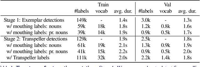Figure 2 for Weakly-supervised Fingerspelling Recognition in British Sign Language Videos