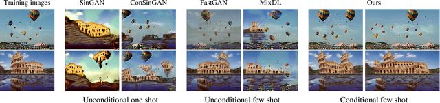 Figure 2 for BlendGAN: Learning and Blending the Internal Distributions of Single Images by Spatial Image-Identity Conditioning