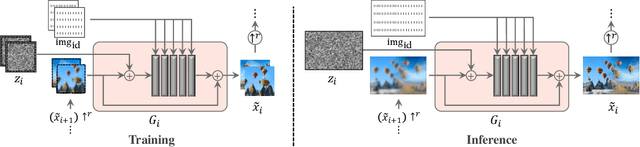 Figure 4 for BlendGAN: Learning and Blending the Internal Distributions of Single Images by Spatial Image-Identity Conditioning