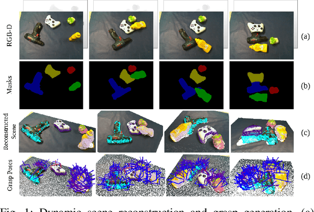 Figure 1 for You Only Scan Once: A Dynamic Scene Reconstruction Pipeline for 6-DoF Robotic Grasping of Novel Objects