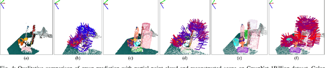 Figure 4 for You Only Scan Once: A Dynamic Scene Reconstruction Pipeline for 6-DoF Robotic Grasping of Novel Objects