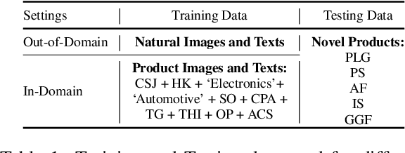 Figure 2 for Multimodal Prompt Learning for Product Title Generation with Extremely Limited Labels