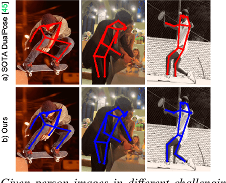 Figure 1 for Denoising and Selecting Pseudo-Heatmaps for Semi-Supervised Human Pose Estimation