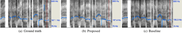 Figure 3 for Enhancing the vocal range of single-speaker singing voice synthesis with melody-unsupervised pre-training
