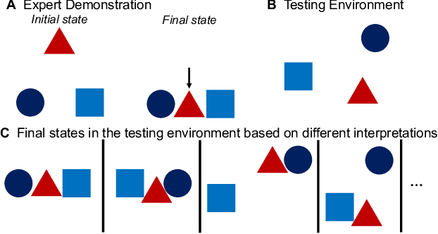 Figure 1 for Discovering Generalizable Spatial Goal Representations via Graph-based Active Reward Learning