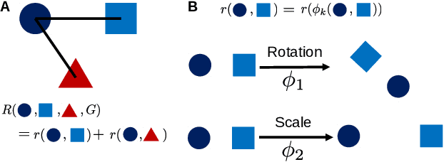 Figure 3 for Discovering Generalizable Spatial Goal Representations via Graph-based Active Reward Learning