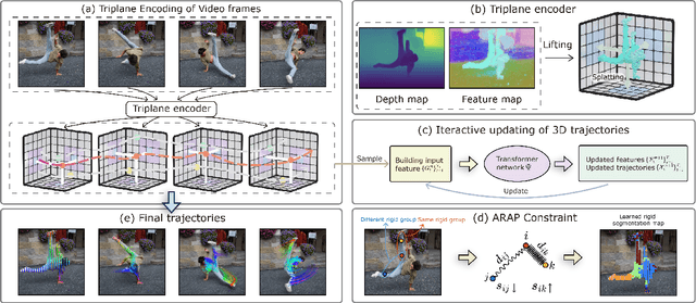 Figure 2 for SpatialTracker: Tracking Any 2D Pixels in 3D Space
