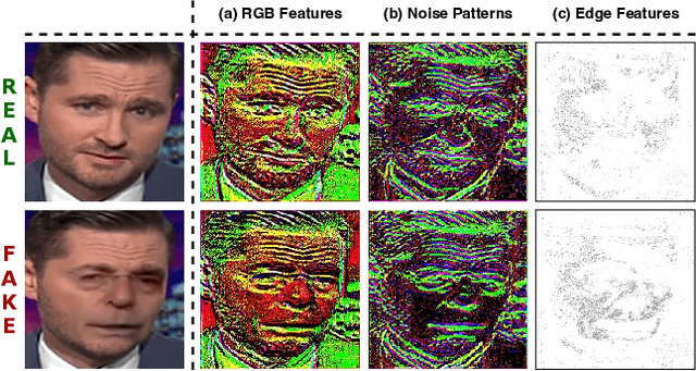 Figure 1 for Generalized Deepfakes Detection with Reconstructed-Blended Images and Multi-scale Feature Reconstruction Network