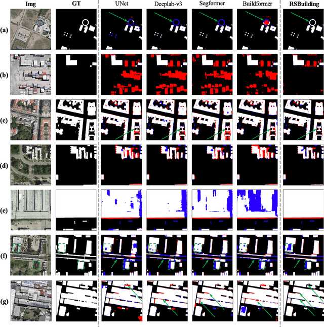 Figure 3 for RSBuilding: Towards General Remote Sensing Image Building Extraction and Change Detection with Foundation Model