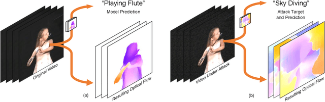 Figure 1 for Adversarially Robust Video Perception by Seeing Motion