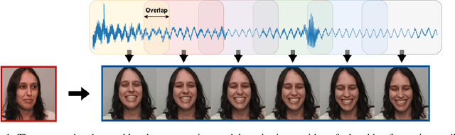 Figure 1 for Laughing Matters: Introducing Laughing-Face Generation using Diffusion Models