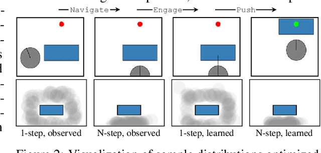 Figure 2 for Embodied Lifelong Learning for Task and Motion Planning