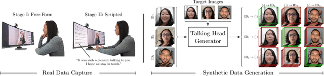 Figure 3 for Avatar Fingerprinting for Authorized Use of Synthetic Talking-Head Videos