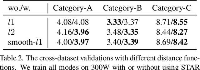 Figure 4 for STAR Loss: Reducing Semantic Ambiguity in Facial Landmark Detection