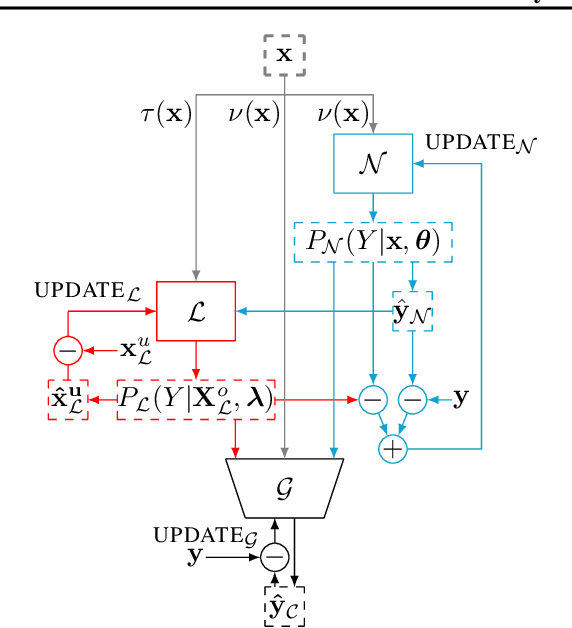 Figure 1 for Parallel Neurosymbolic Integration with Concordia