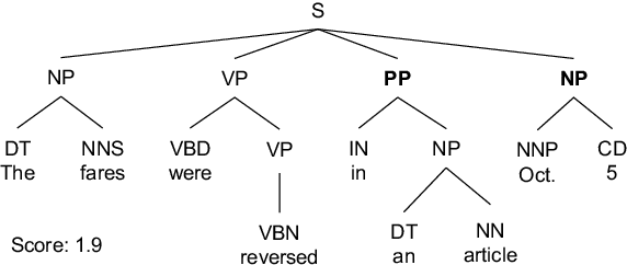 Figure 1 for Fast Rule-Based Decoding: Revisiting Syntactic Rules in Neural Constituency Parsing