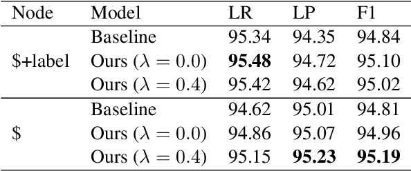 Figure 4 for Fast Rule-Based Decoding: Revisiting Syntactic Rules in Neural Constituency Parsing