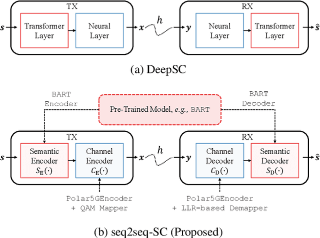 Figure 1 for Seq2Seq-SC: End-to-End Semantic Communication Systems with Pre-trained Language Model