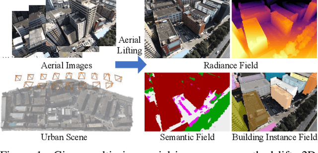 Figure 1 for Aerial Lifting: Neural Urban Semantic and Building Instance Lifting from Aerial Imagery