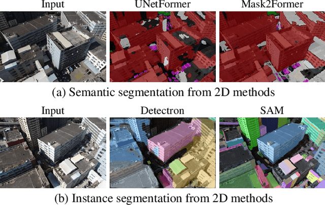 Figure 4 for Aerial Lifting: Neural Urban Semantic and Building Instance Lifting from Aerial Imagery