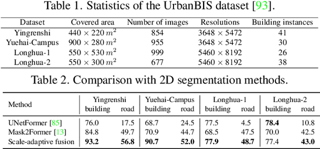 Figure 2 for Aerial Lifting: Neural Urban Semantic and Building Instance Lifting from Aerial Imagery