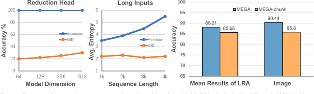 Figure 1 for LongVQ: Long Sequence Modeling with Vector Quantization on Structured Memory