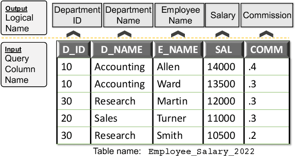 Figure 1 for NameGuess: Column Name Expansion for Tabular Data