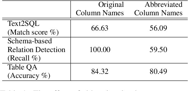 Figure 2 for NameGuess: Column Name Expansion for Tabular Data
