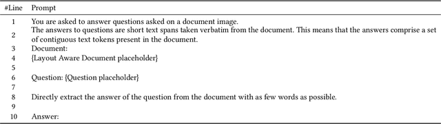 Figure 2 for Layout and Task Aware Instruction Prompt for Zero-shot Document Image Question Answering