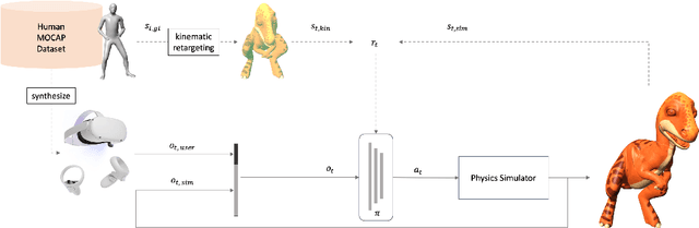Figure 3 for Physics-based Motion Retargeting from Sparse Inputs
