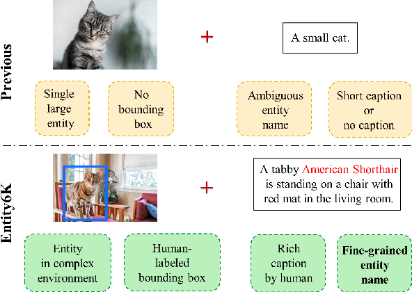Figure 1 for Entity6K: A Large Open-Domain Evaluation Dataset for Real-World Entity Recognition