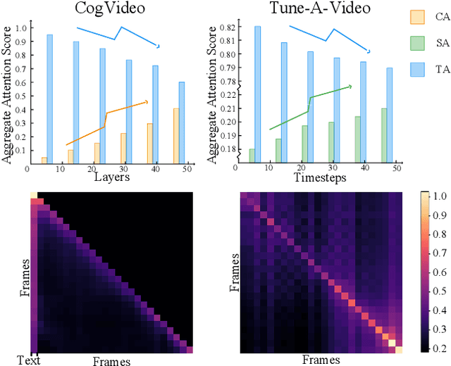 Figure 4 for F3-Pruning: A Training-Free and Generalized Pruning Strategy towards Faster and Finer Text-to-Video Synthesis