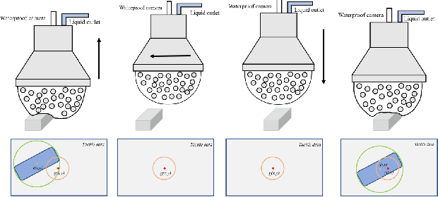 Figure 2 for Visual-tactile Fusion for Transparent Object Grasping in Complex Backgrounds