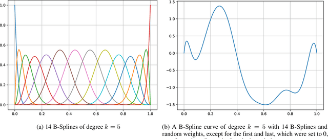 Figure 1 for Waveflow: Enforcing boundary conditions in smooth normalizing flows with application to fermionic wave functions