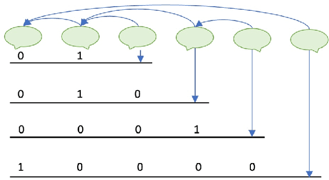 Figure 2 for Conversation Modeling to Predict Derailment