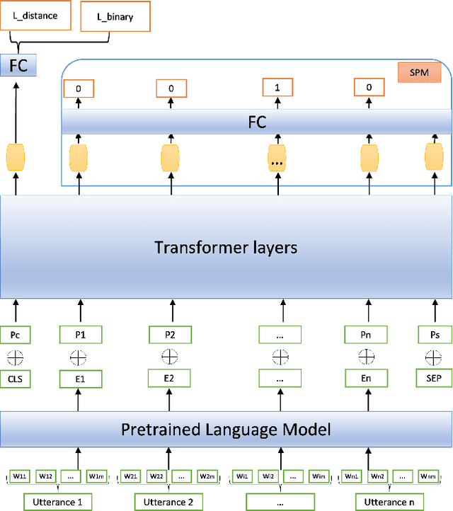Figure 4 for Conversation Modeling to Predict Derailment